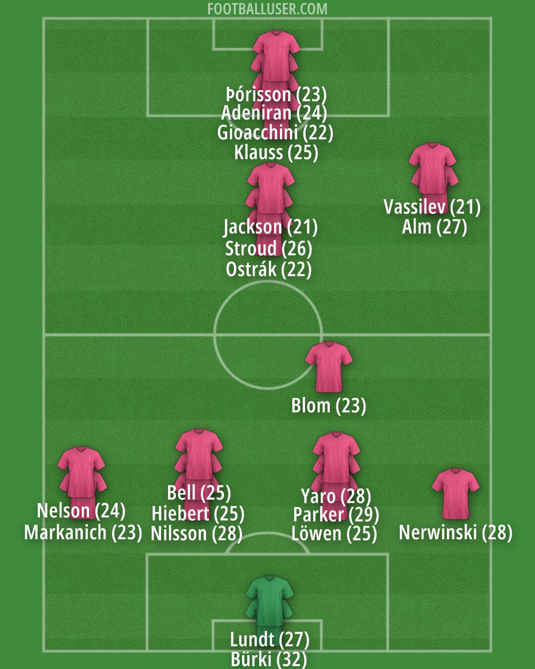 St. Louis CITY Formation 2024