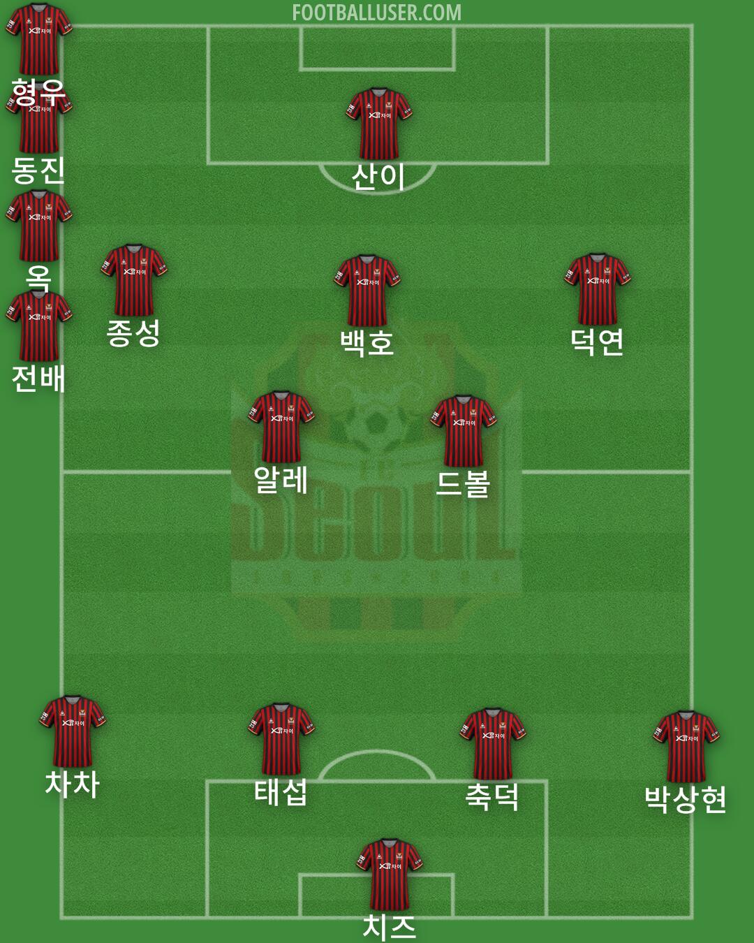 Seoul Formation 2024