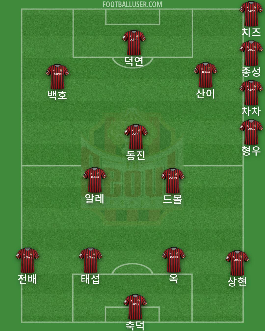Seoul Formation 2024
