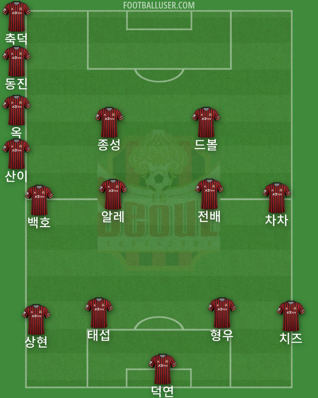 Seoul Formation 2024