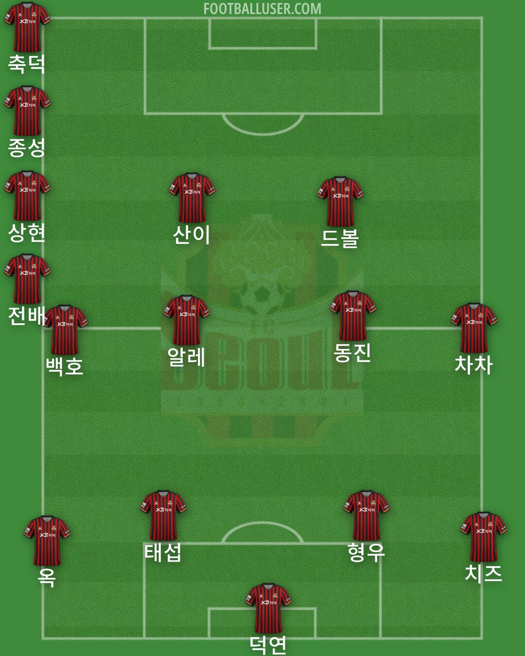 Seoul Formation 2024
