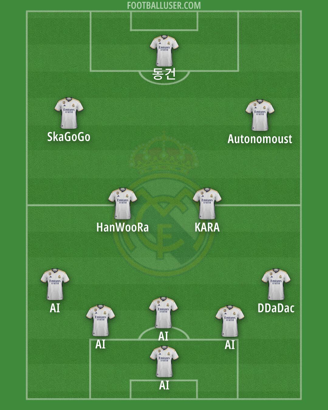 Real Madrid Formation 2024