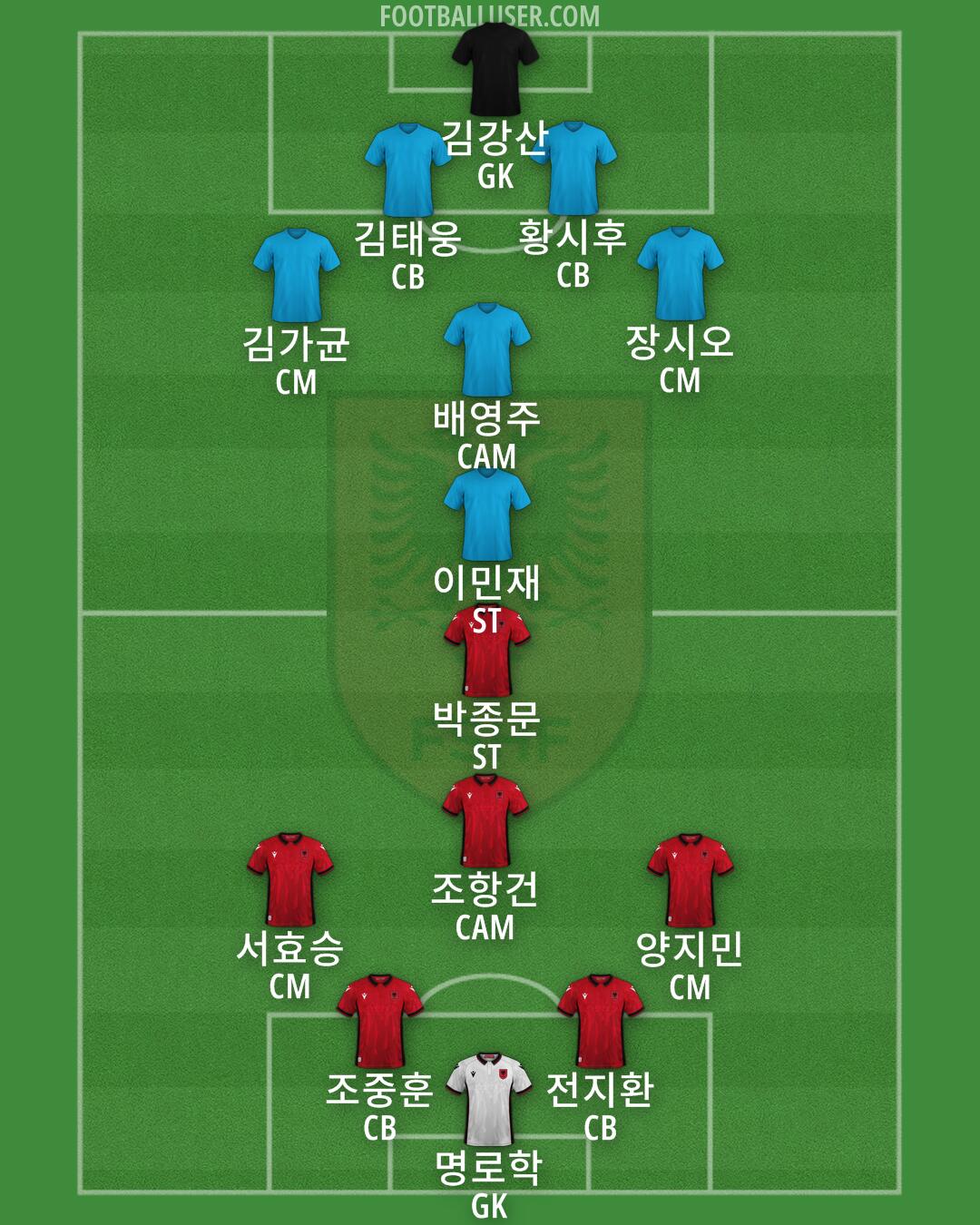Albania Formation 2024