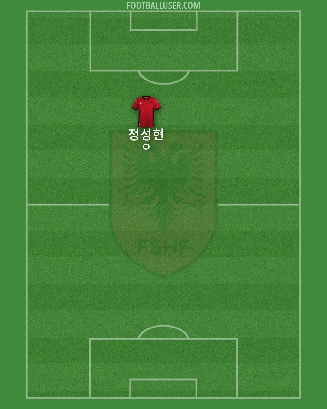 Albania Formation 2024
