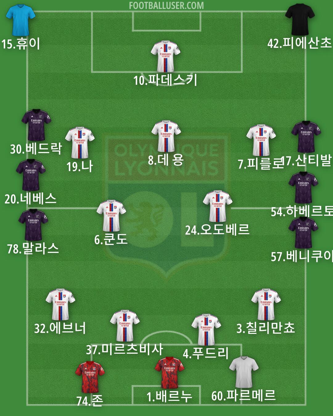 Lyon Formation 2024