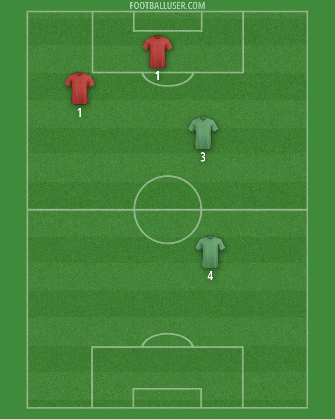 Accrington Formation 2024