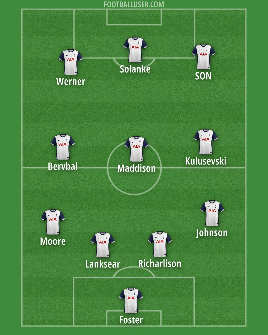 Tottenham Formation 2024