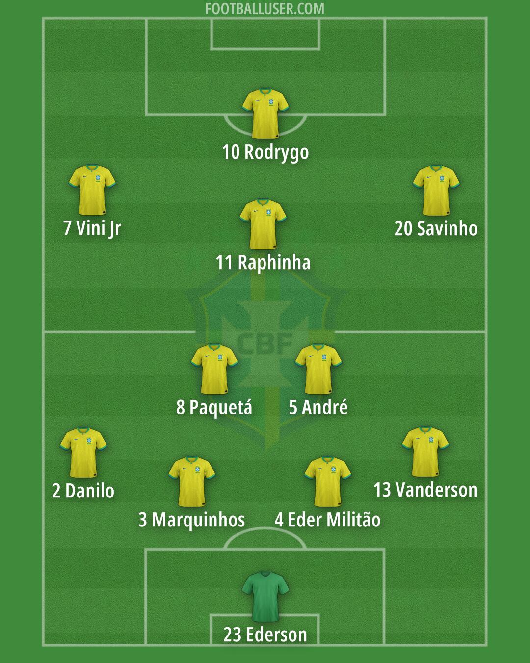Brazil Formation 2024