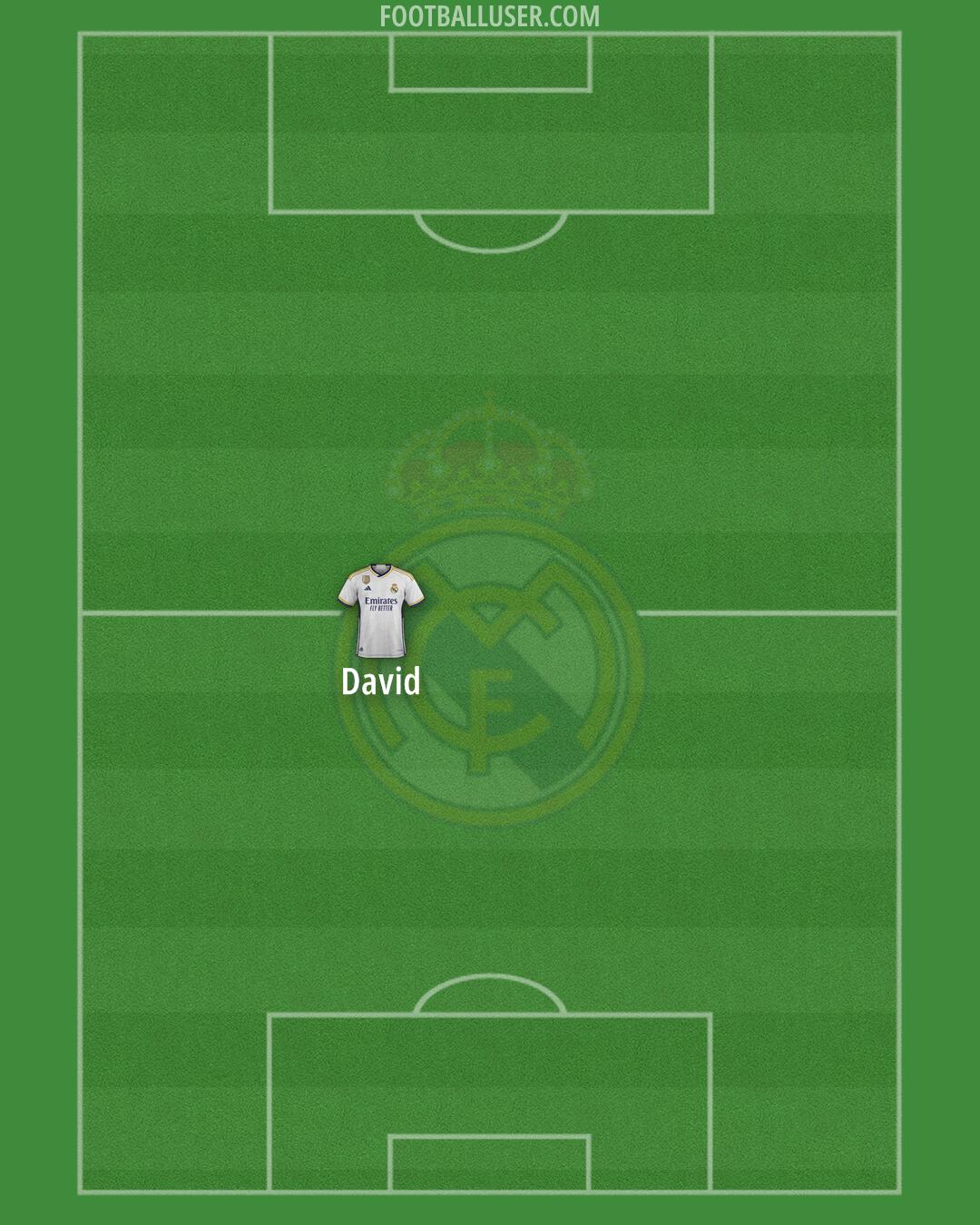 Real Madrid Formation 2024