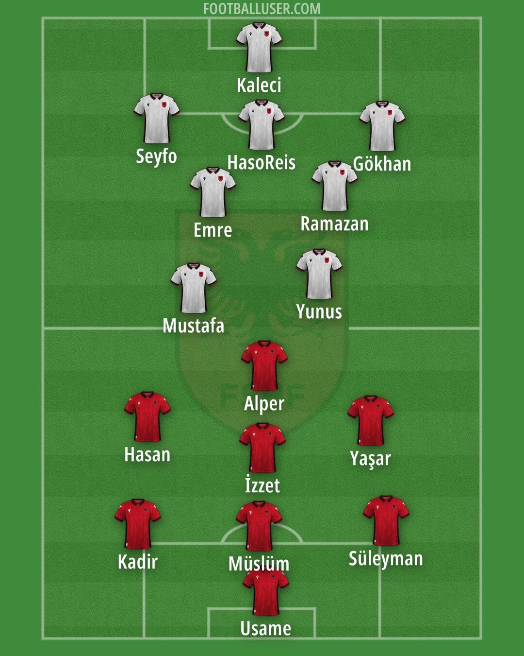 Albania Formation 2024