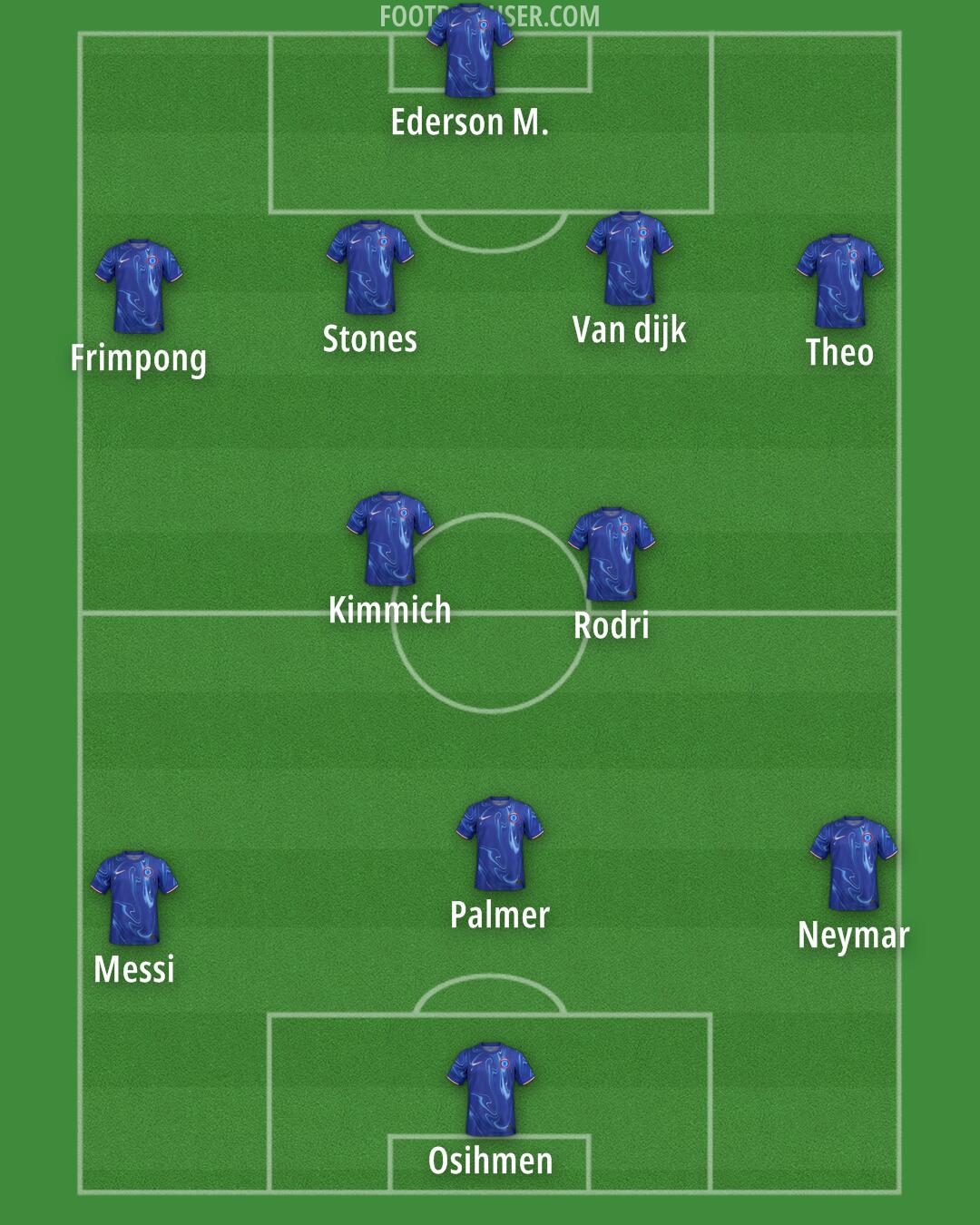 Chelsea Formation 2024
