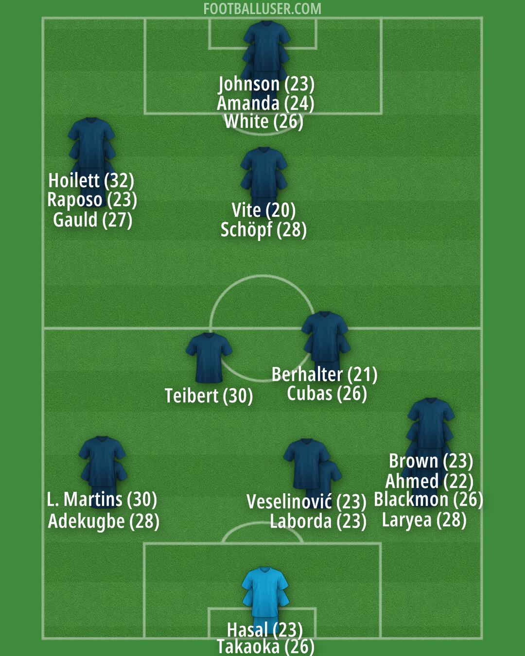 Vancouver Formation 2024