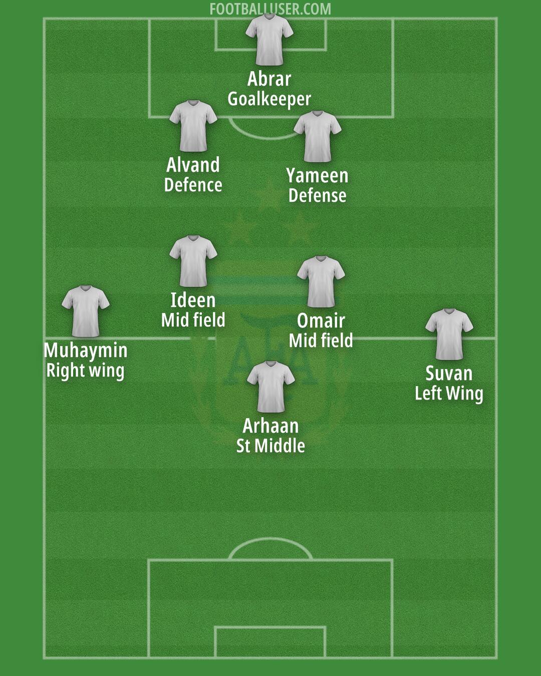 Argentina Formation 2024