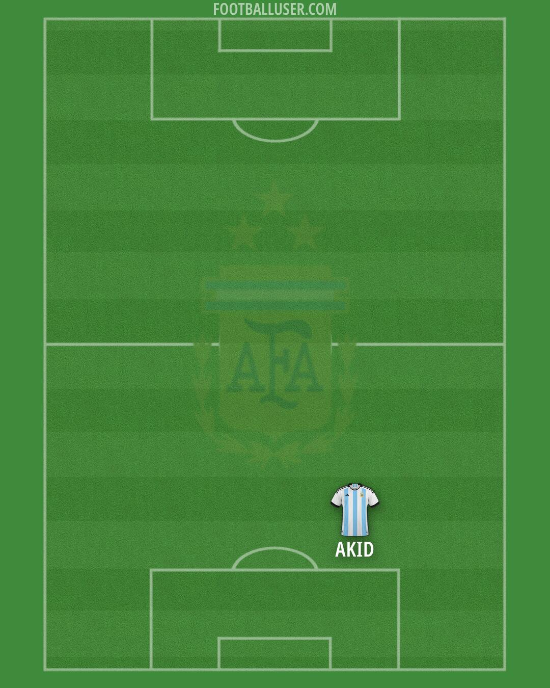Argentina Formation 2024