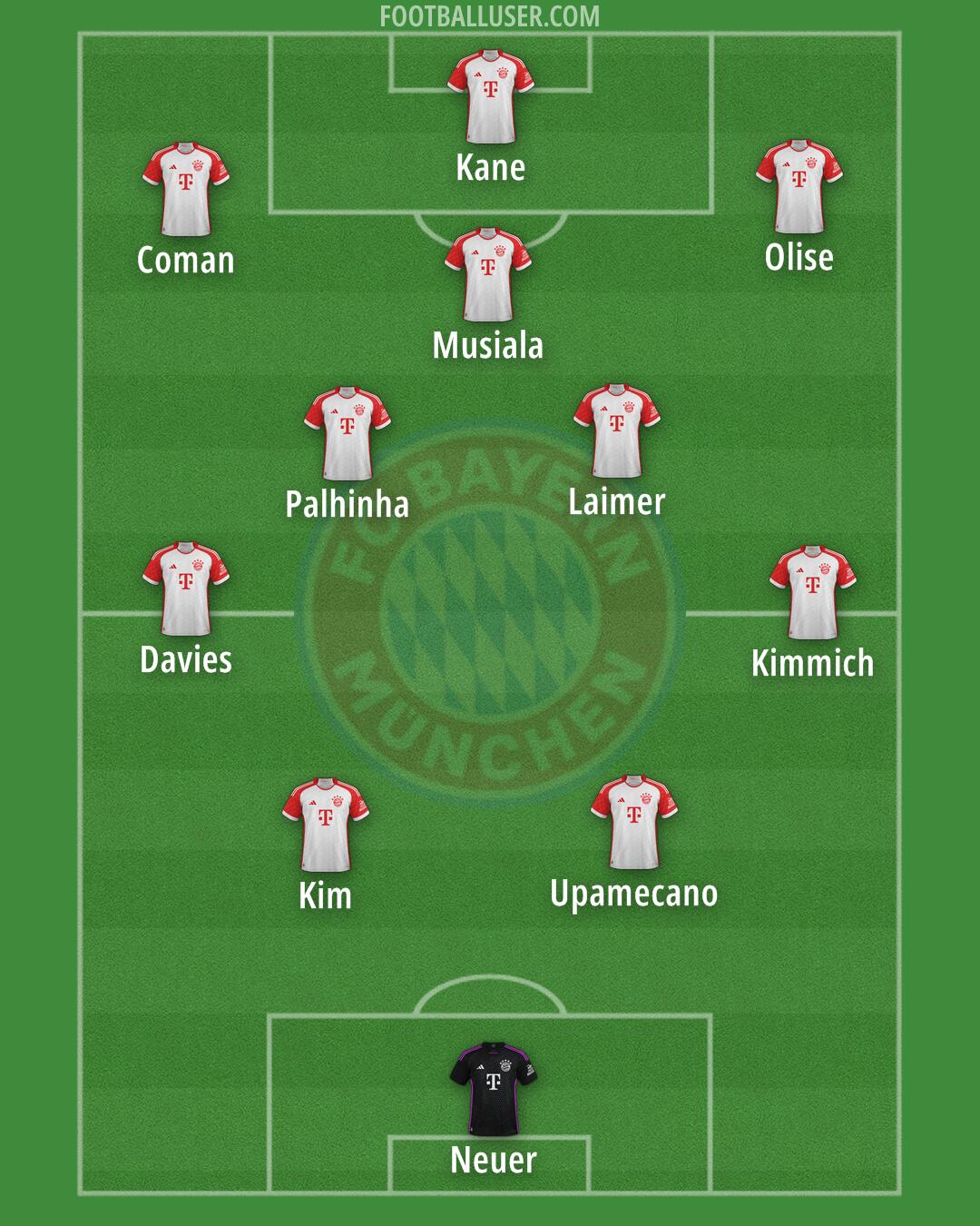 FC Bayern Formation 2024
