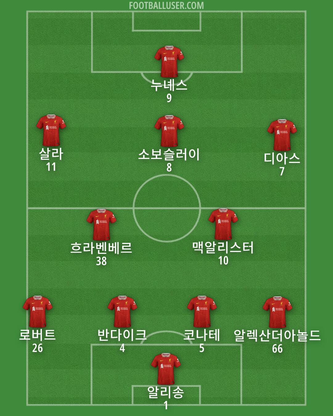 Liverpool Formation 2024