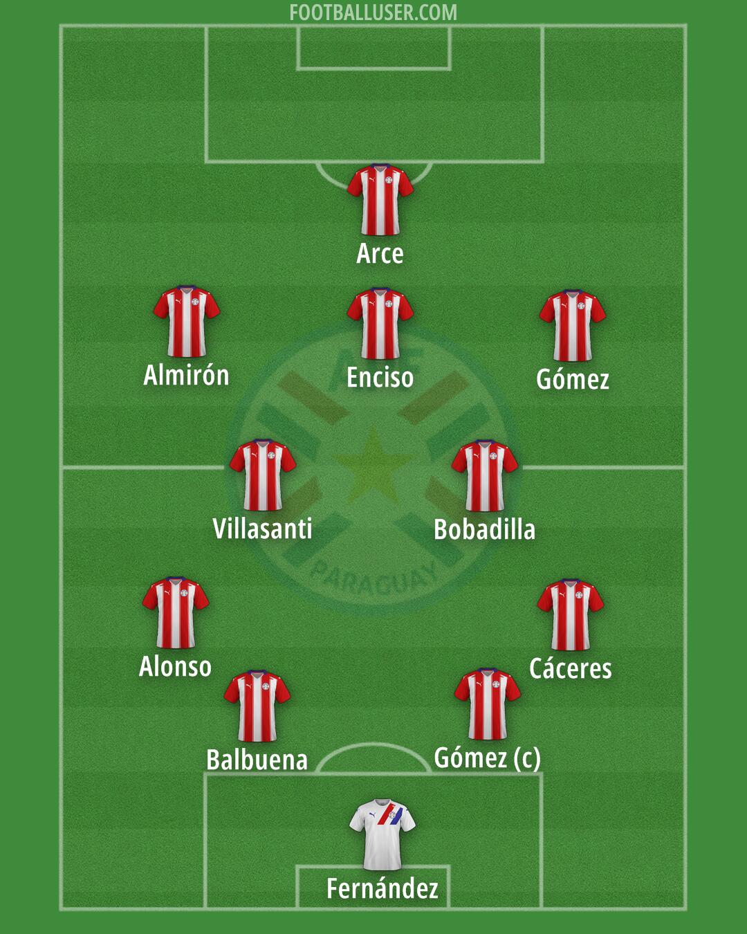 Paraguay Formation 2024