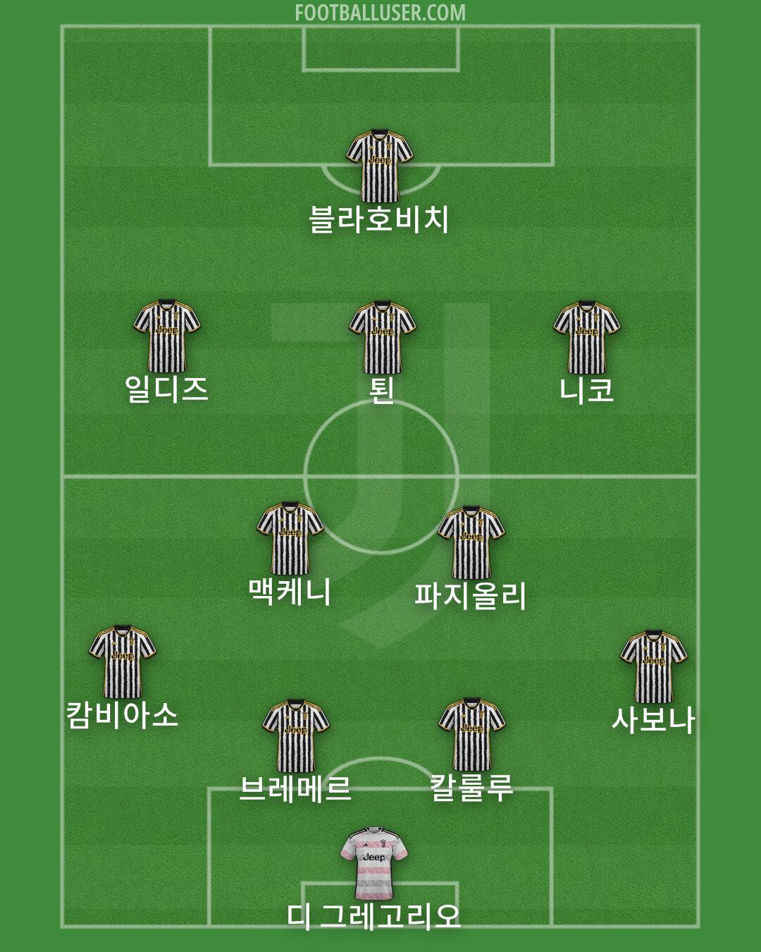 Juventus Formation 2024