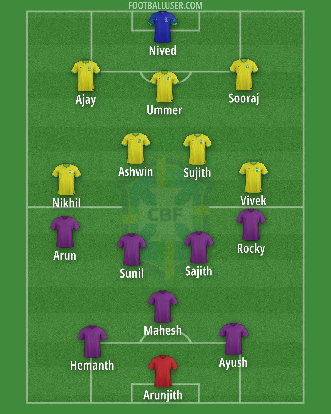 Brazil Formation 2024