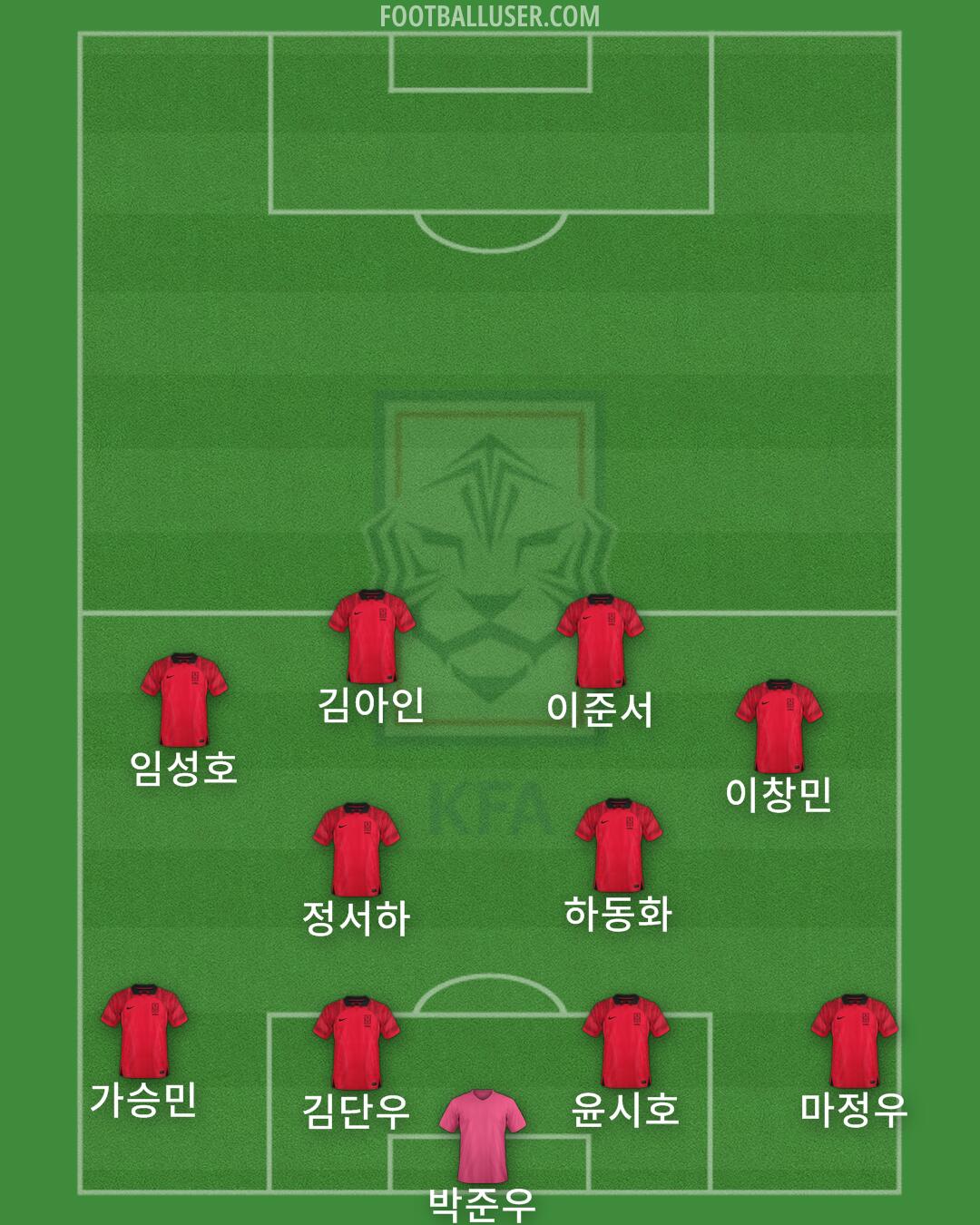 South Korea Formation 2024