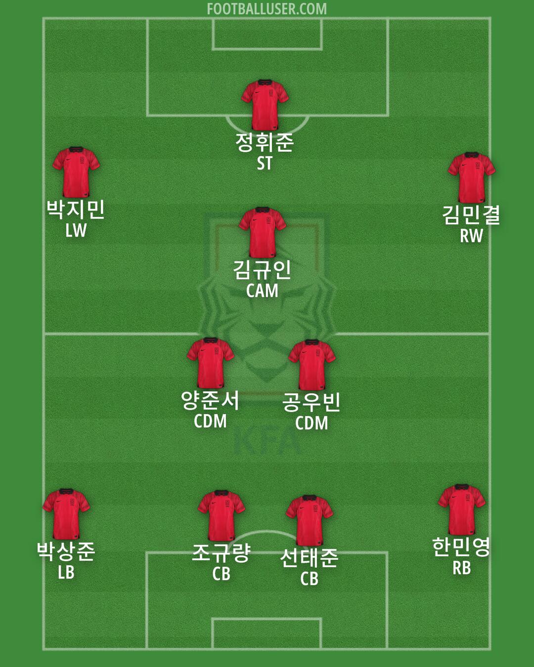 South Korea Formation 2024