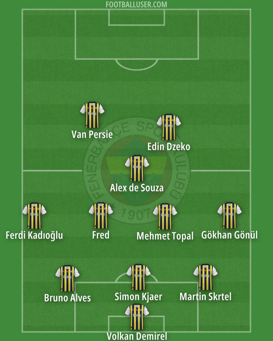 Fenerbahçe Formation 2024