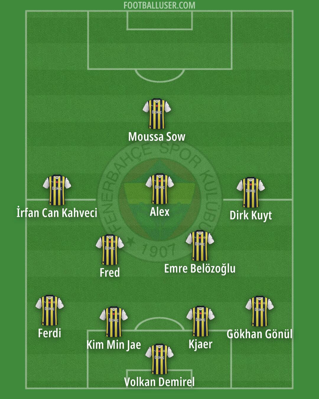 Fenerbahçe Formation 2024