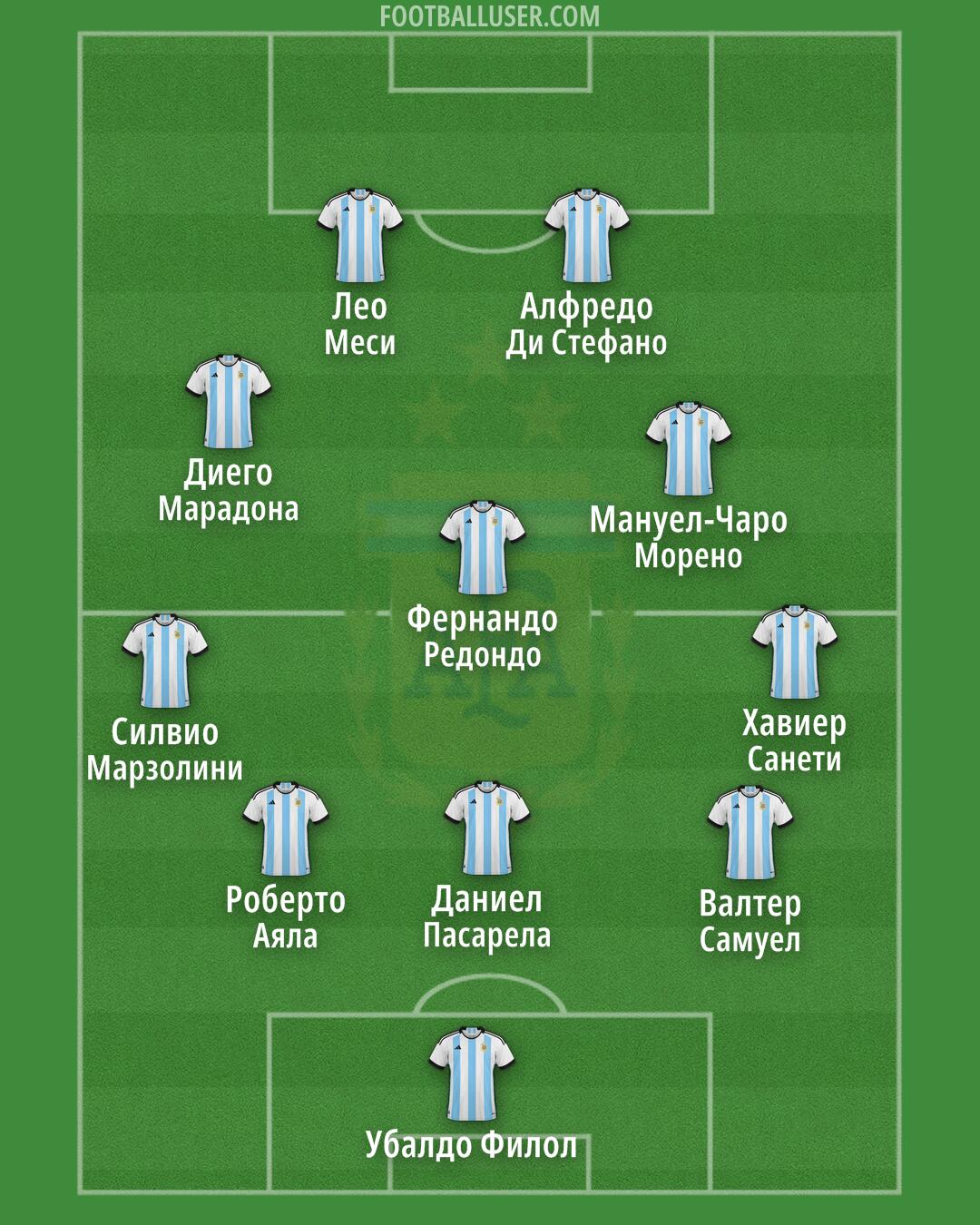 Argentina Formation 2024
