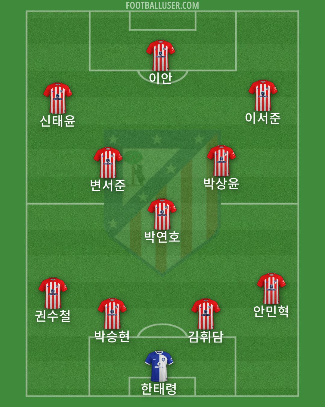 Atlético Formation 2024