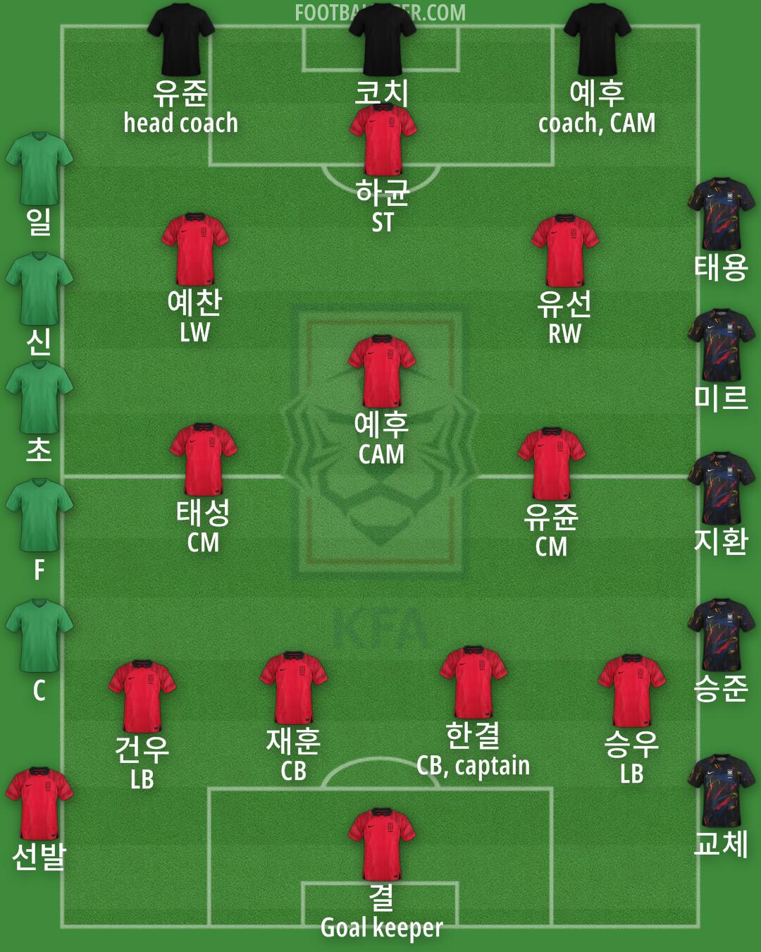 South Korea Formation 2024