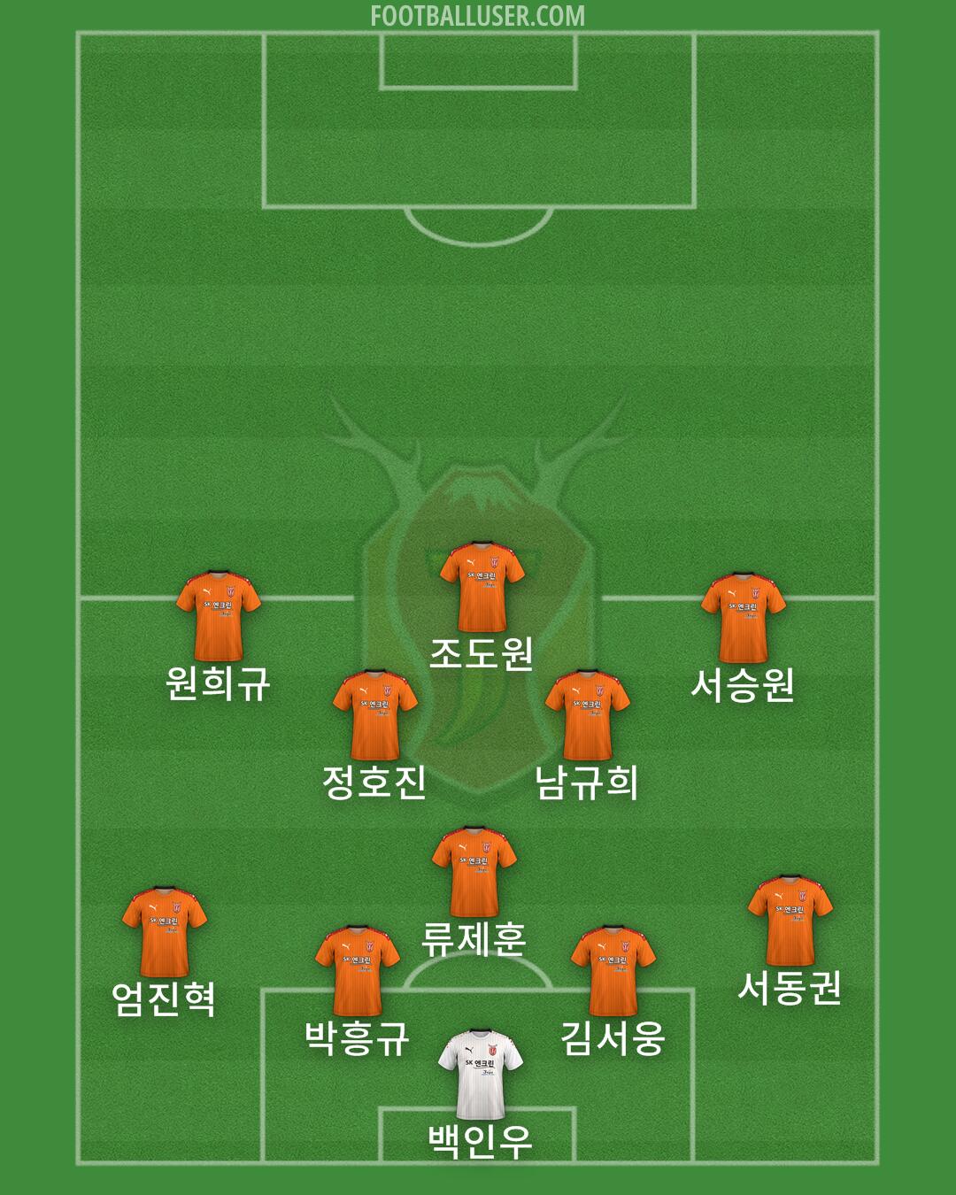 Jeju Formation 2024