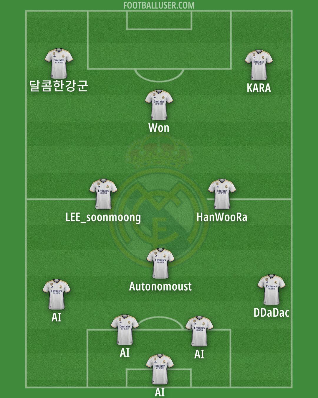 Real Madrid Formation 2024
