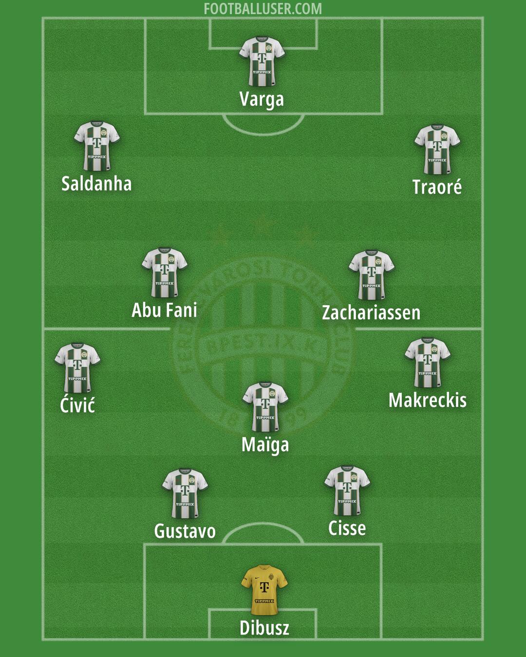 Ferencváros Formation 2024