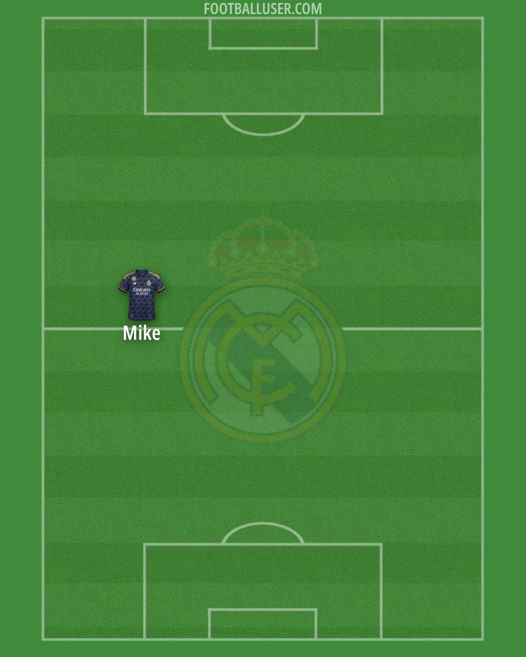 Real Madrid Formation 2024