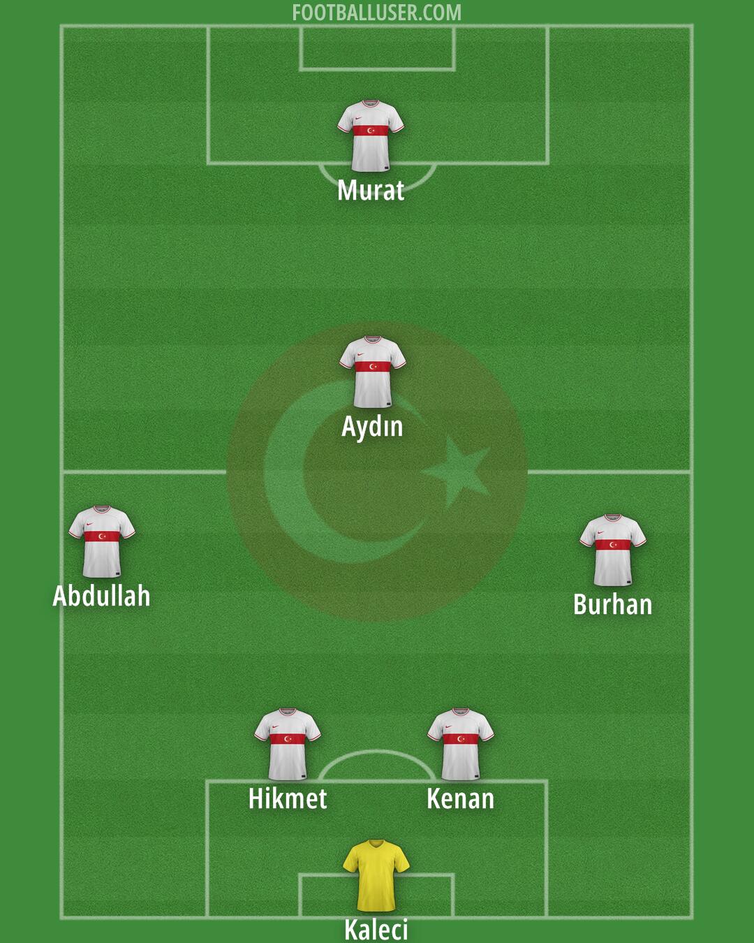 Türkiye Formation 2024