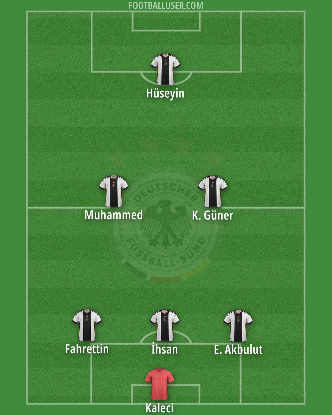 Germany Formation 2024