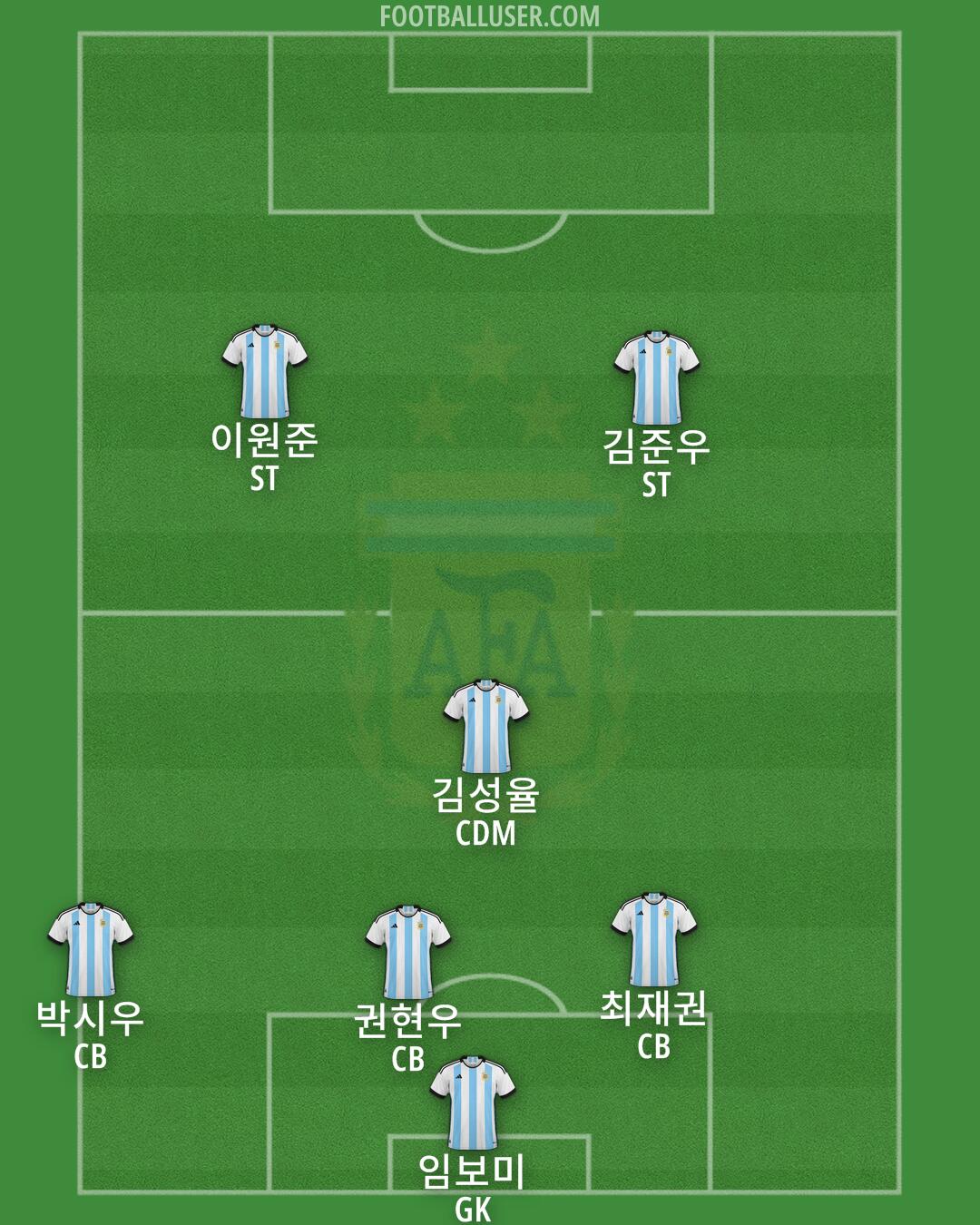 Argentina Formation 2024