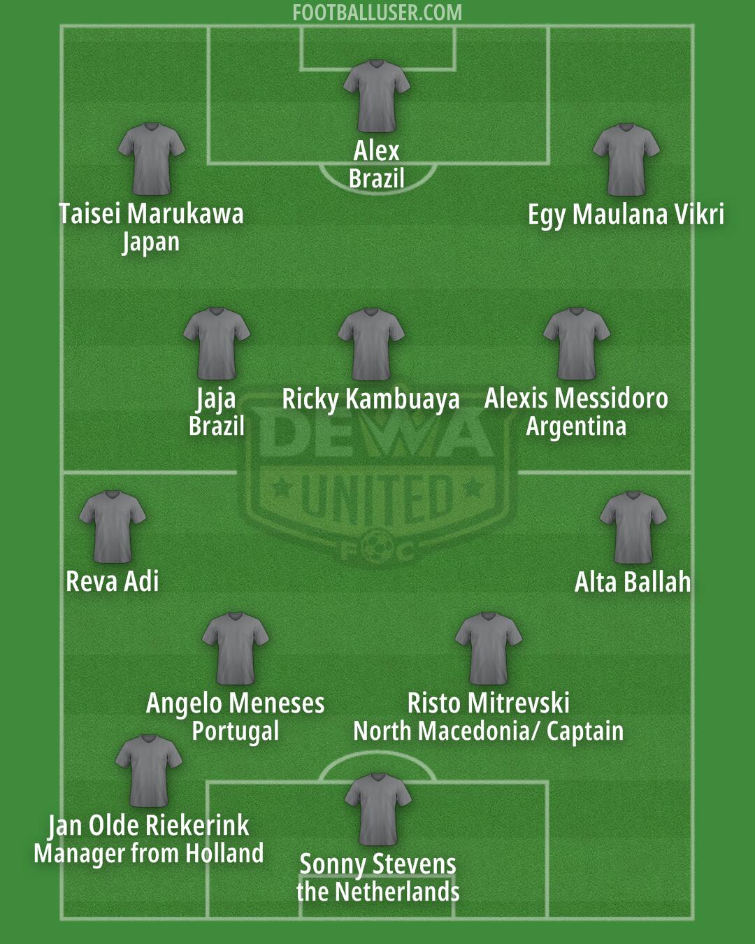 Dewa United Formation 2024