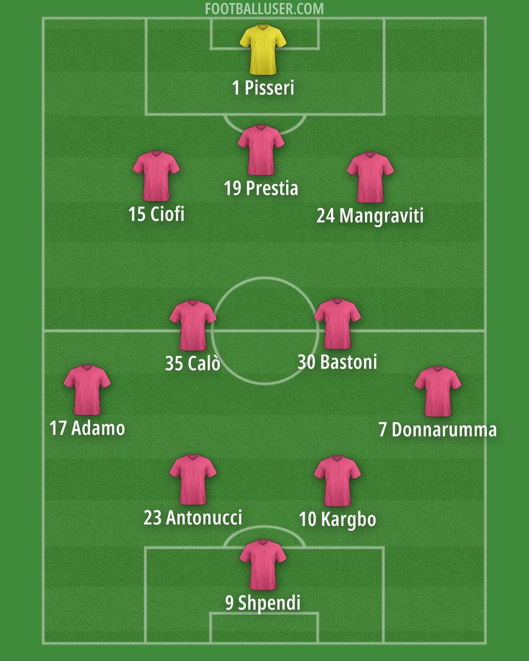 Spezia Formation 2024