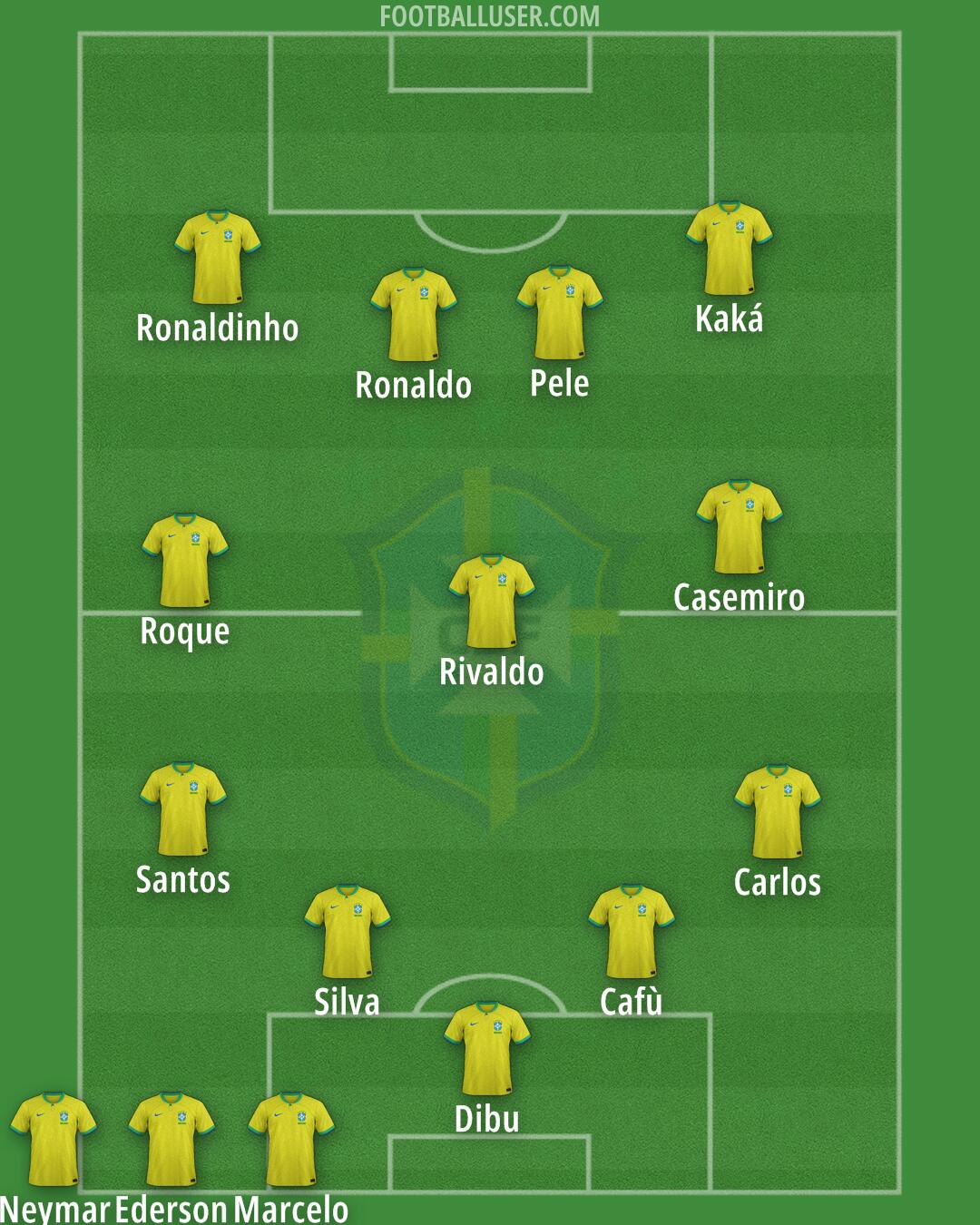 Brazil Formation 2024