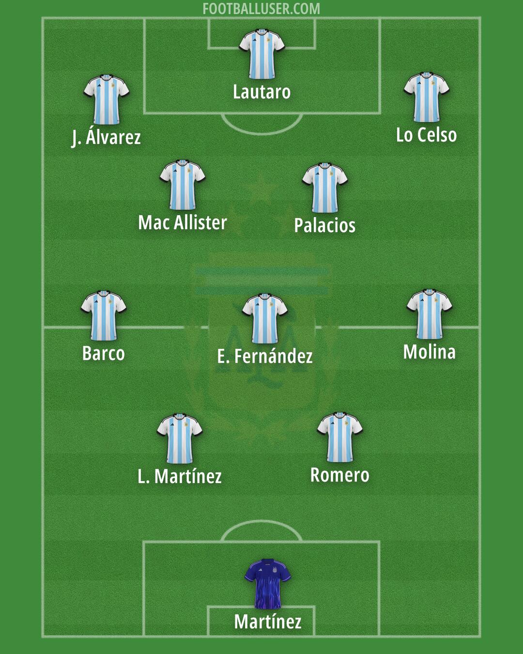 Argentina Formation 2024