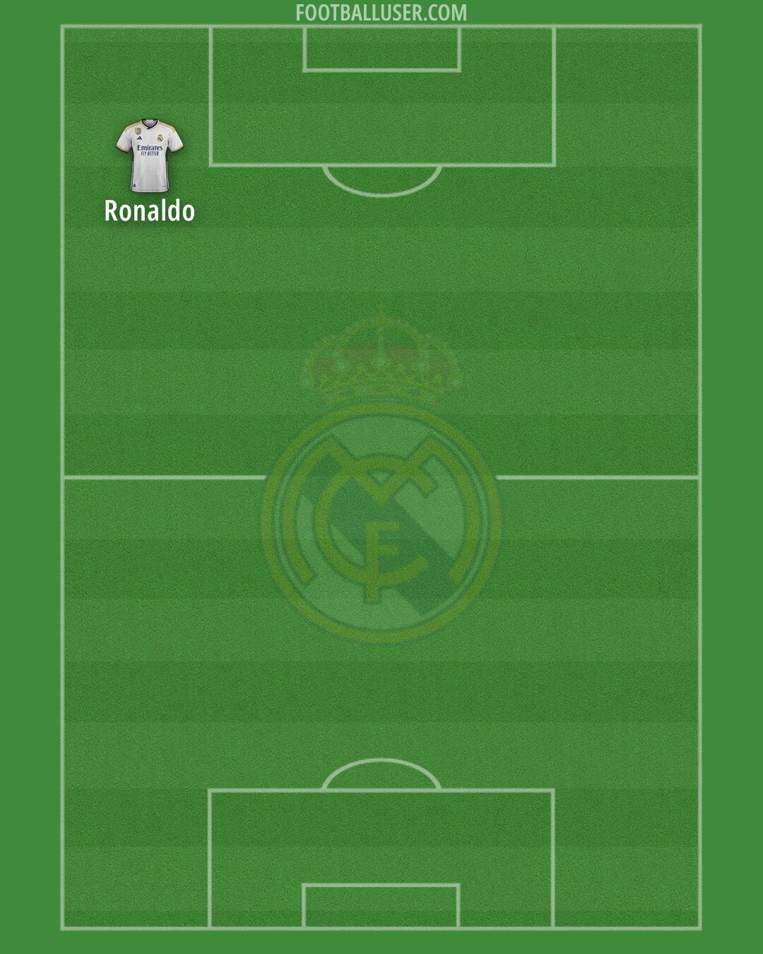 Real Madrid Formation 2024