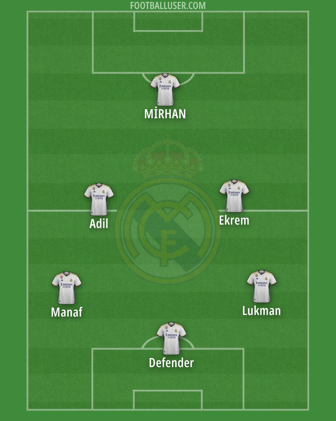 Real Madrid Formation 2024