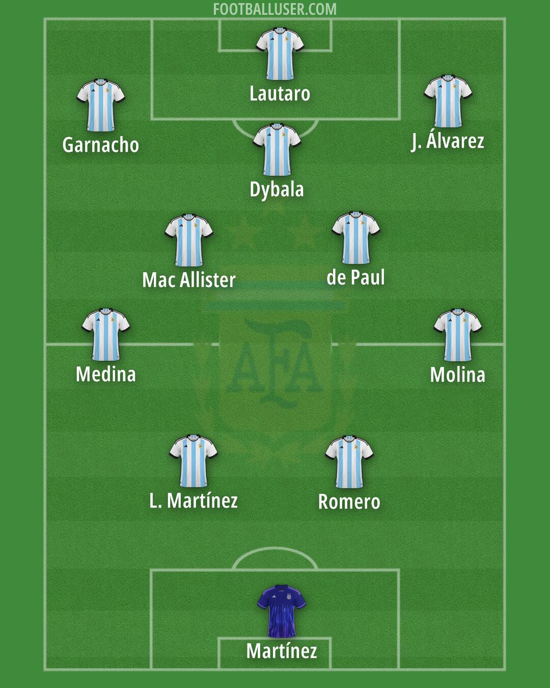 Argentina Formation 2024