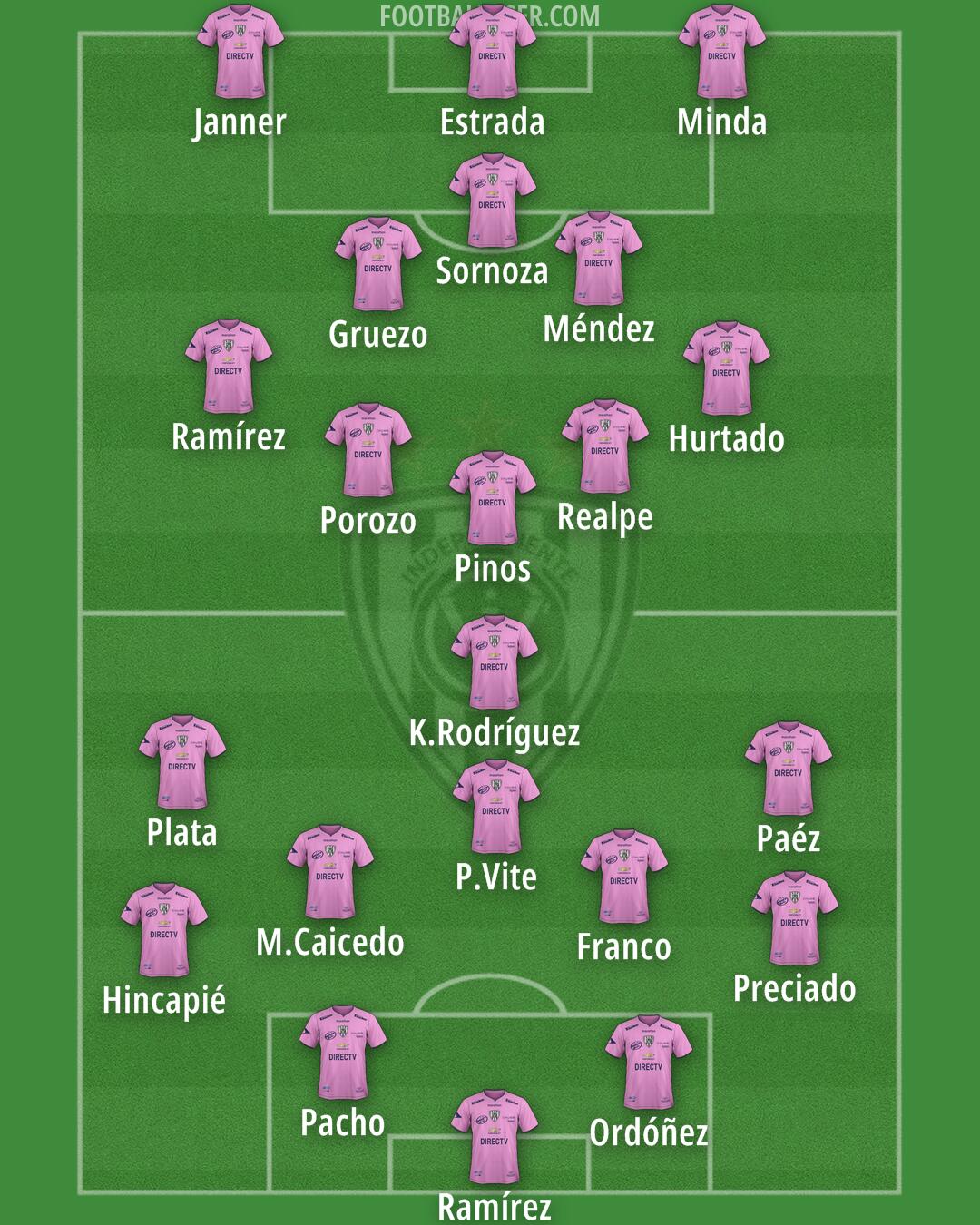 Independiente del Valle Formation 2024