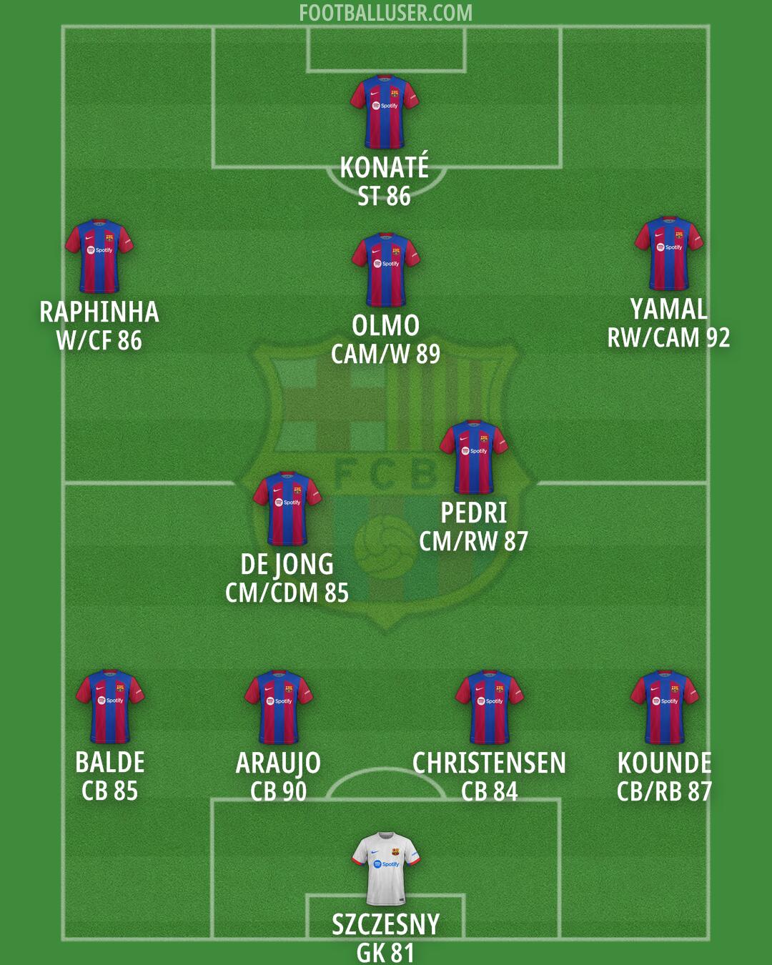 Barcelona Formation 2024