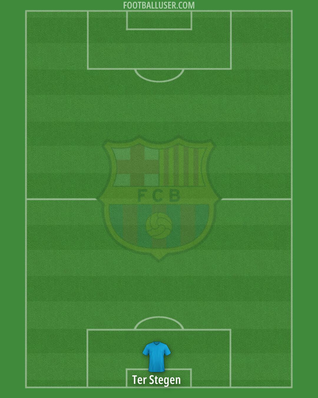Barcelona Formation 2024