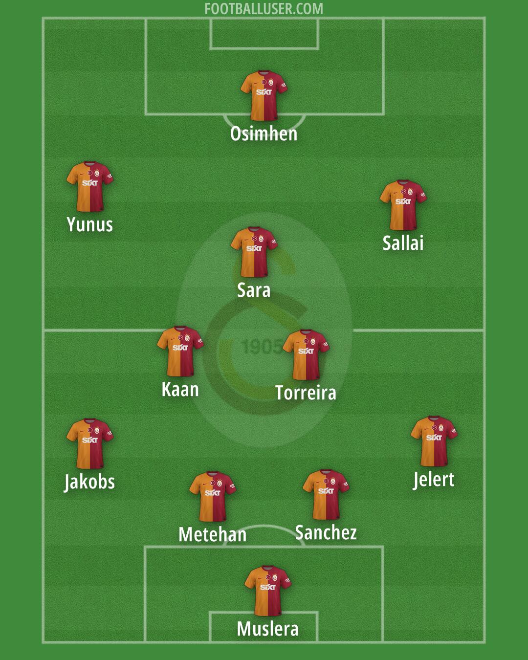 Galatasaray Formation 2024