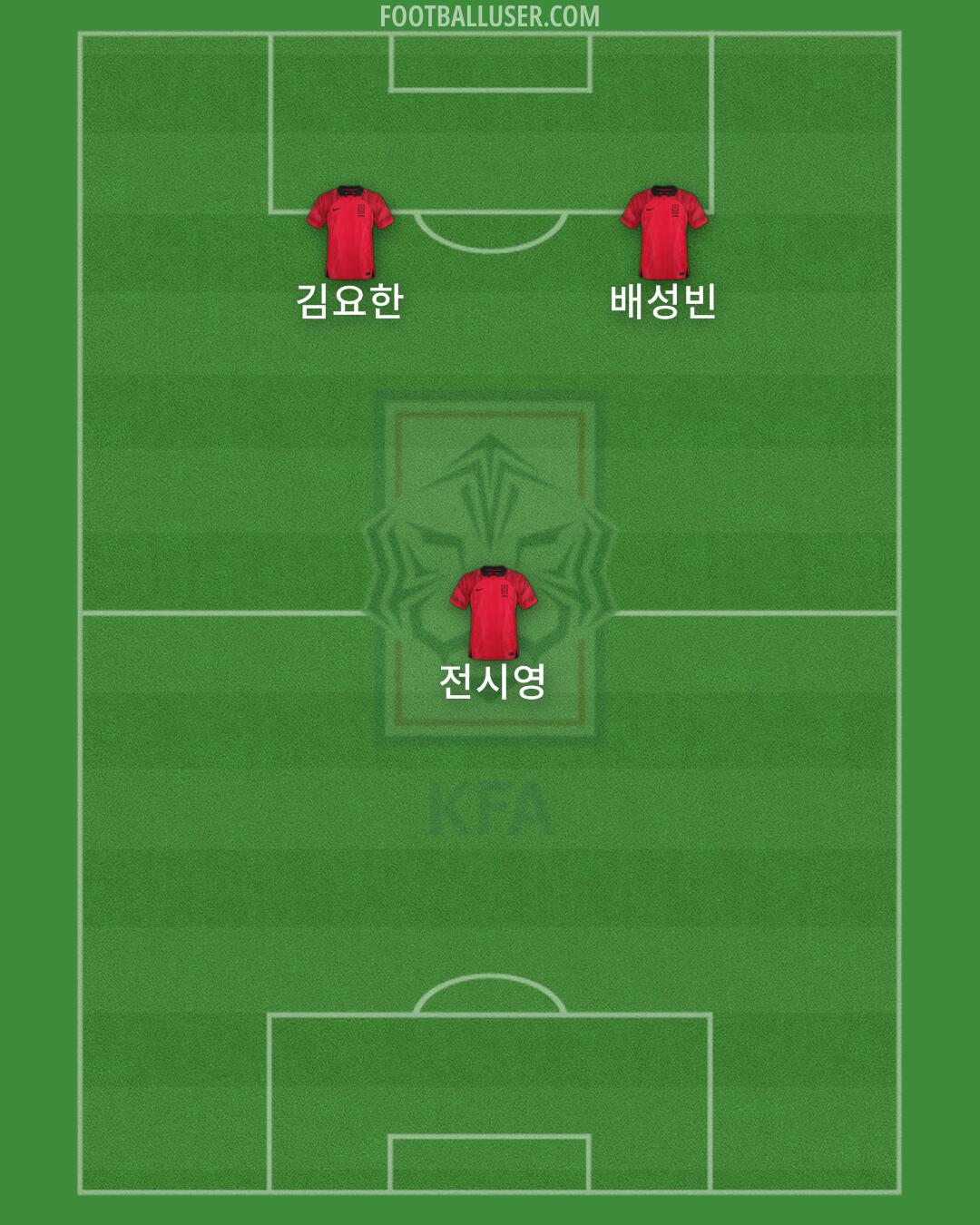 South Korea Formation 2024
