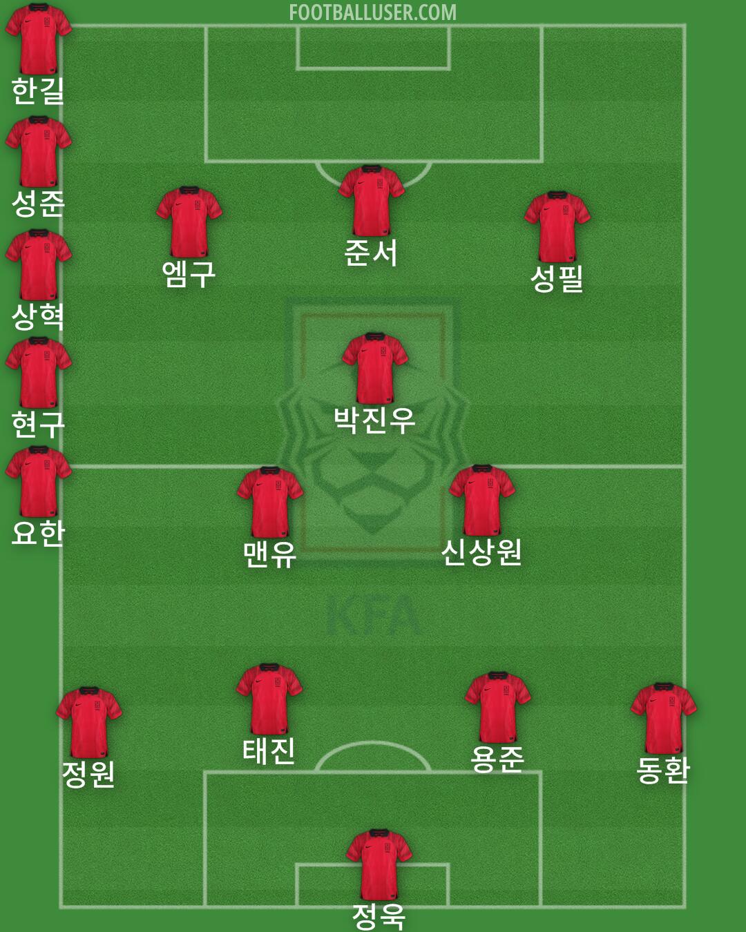 South Korea Formation 2024